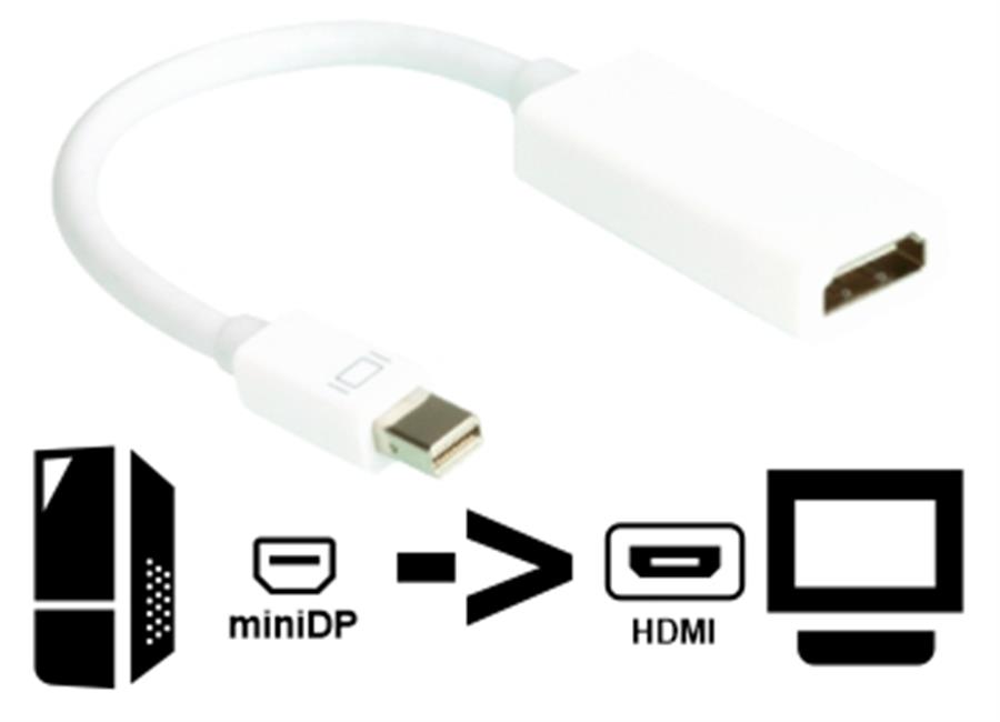 ADAPTADOR MINI DISPLAYPORT A HDMI APPLE MACBOOK PRO ALTERNATIVO - NO ES BIDIRECCIONAL